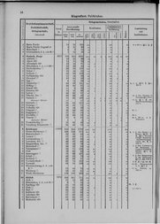 Oesterreich-05.djvu # 23