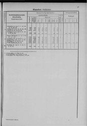 Oesterreich-05.djvu # 24