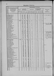 Oesterreich-05.djvu # 25