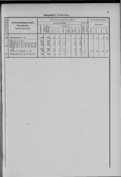 Oesterreich-05.djvu # 28