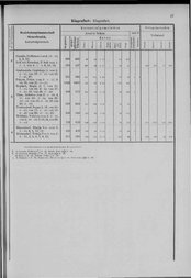 Oesterreich-05.djvu # 34