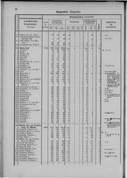 Oesterreich-05.djvu # 39