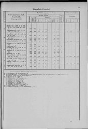 Oesterreich-05.djvu # 42