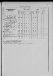 Oesterreich-05.djvu # 46