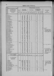 Oesterreich-05.djvu # 53
