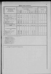 Oesterreich-05.djvu # 54