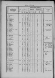 Oesterreich-05.djvu # 55