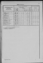 Oesterreich-05.djvu # 56