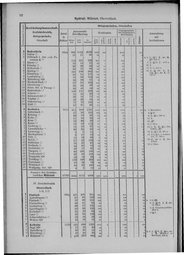 Oesterreich-05.djvu # 59