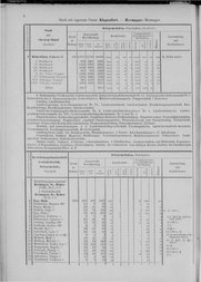 Oesterreich-05.djvu # 9