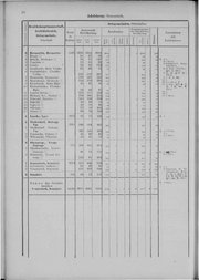 Oesterreich-06.djvu # 17