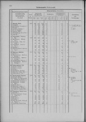 Oesterreich-06.djvu # 179