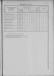 Oesterreich-06.djvu # 180