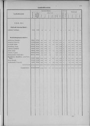 Oesterreich-06.djvu # 186