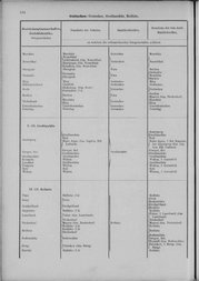 Oesterreich-06.djvu # 191