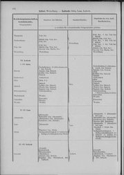Oesterreich-06.djvu # 199
