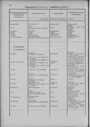 Oesterreich-06.djvu # 201