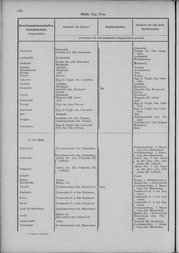 Oesterreich-06.djvu # 203