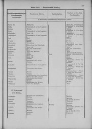 Oesterreich-06.djvu # 204