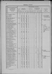 Oesterreich-06.djvu # 27