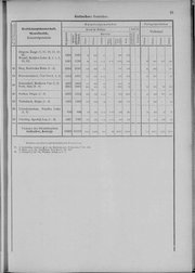 Oesterreich-06.djvu # 30