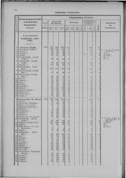 Oesterreich-06.djvu # 31