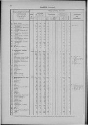Oesterreich-06.djvu # 49