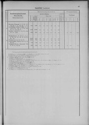 Oesterreich-06.djvu # 50