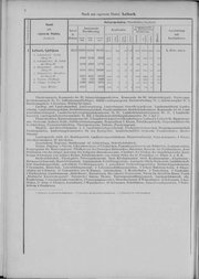 Oesterreich-06.djvu # 9