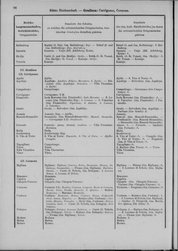 Oesterreich-07.djvu # 105