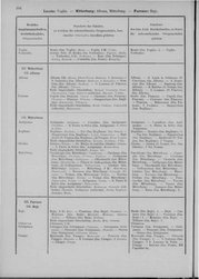 Oesterreich-07.djvu # 111