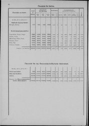 Oesterreich-07.djvu # 99