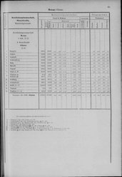 Oesterreich-08.djvu # 104