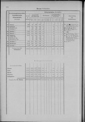 Oesterreich-08.djvu # 113