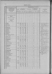 Oesterreich-08.djvu # 117