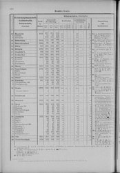 Oesterreich-08.djvu # 119