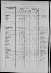 Oesterreich-08.djvu # 123
