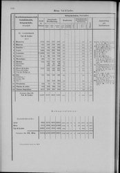 Oesterreich-08.djvu # 125