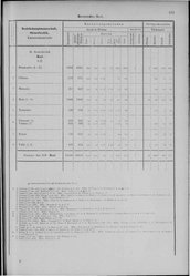 Oesterreich-08.djvu # 130