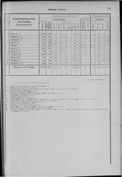 Oesterreich-08.djvu # 142