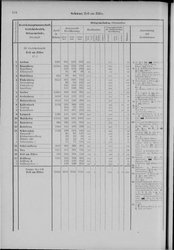 Oesterreich-08.djvu # 143