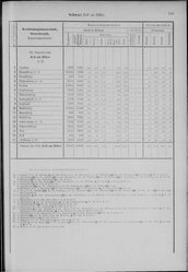 Oesterreich-08.djvu # 144