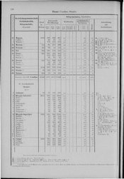 Oesterreich-08.djvu # 147