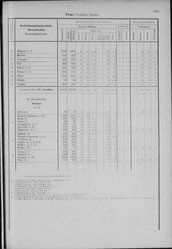 Oesterreich-08.djvu # 148