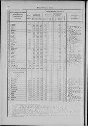 Oesterreich-08.djvu # 149