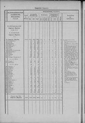 Oesterreich-08.djvu # 15