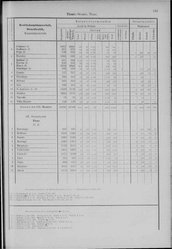 Oesterreich-08.djvu # 150