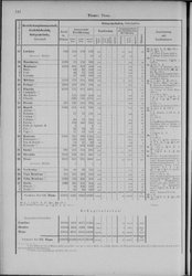 Oesterreich-08.djvu # 151