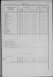 Oesterreich-08.djvu # 152