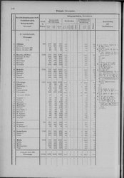 Oesterreich-08.djvu # 155